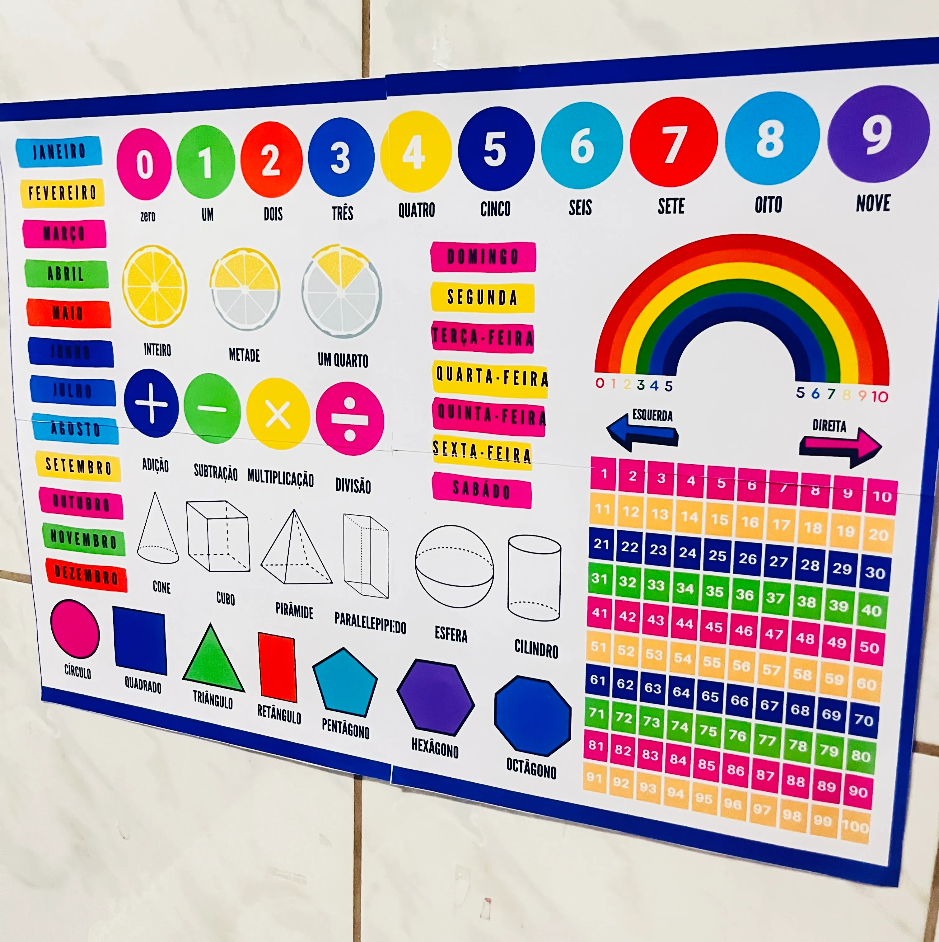 PAINEL DA MATEMÁTICA