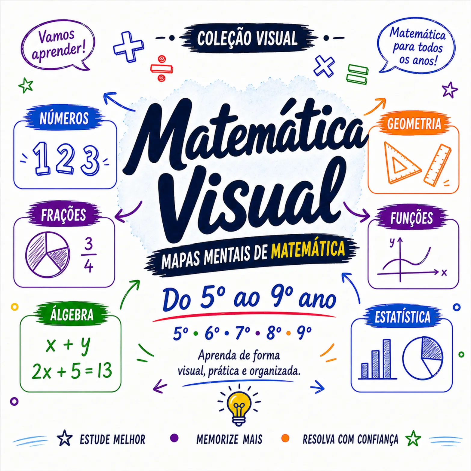 Matemática Visual - 5º ao 9º